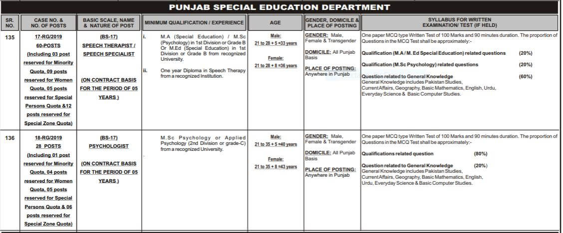 special education jobs in ppsc
