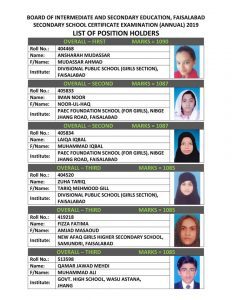 10th class position holders