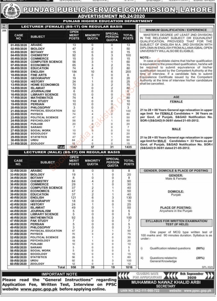 PPSC lecturer jobs