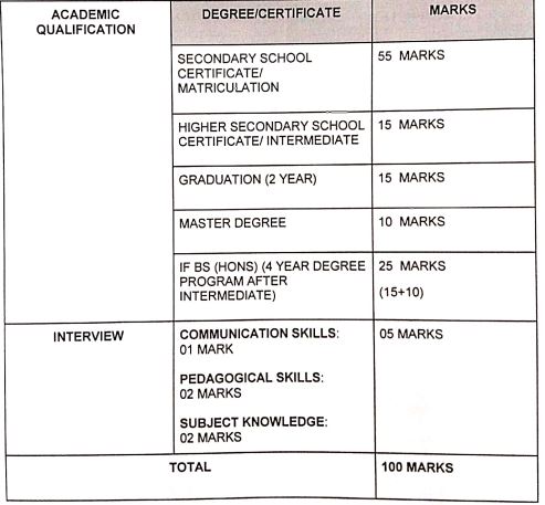 primary sti jobs