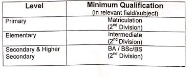 sti educator jobs