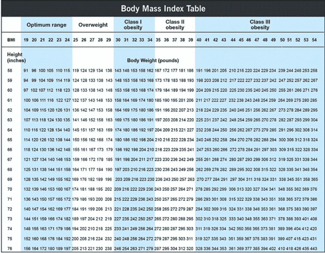 BMI-chart